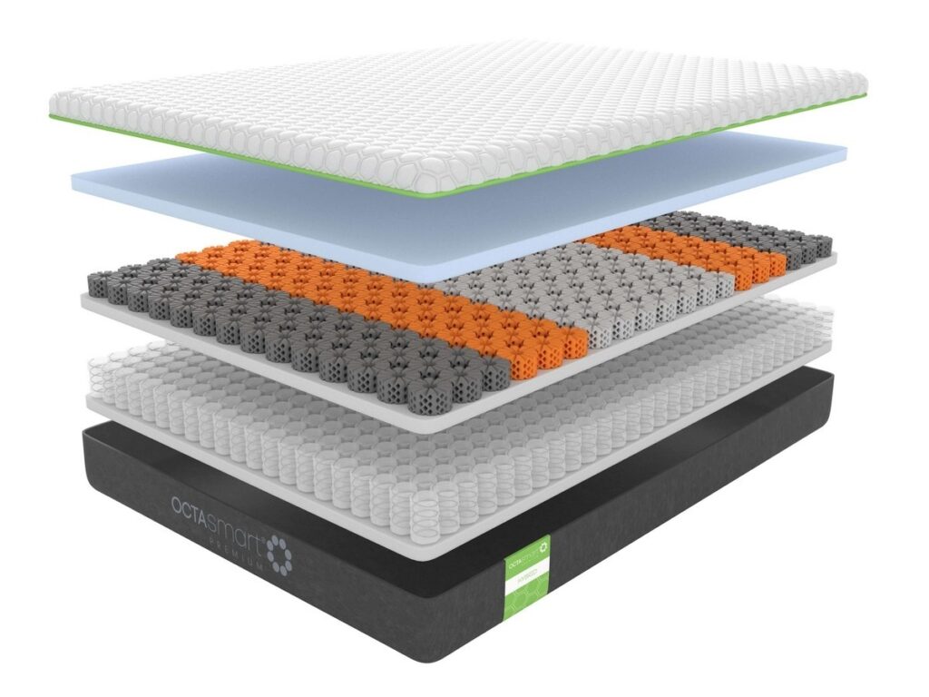 Technology of a mattress and the layers in it